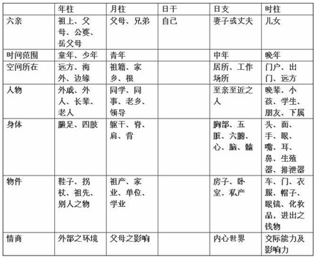 八字四柱的基础知识_土建基础图纸知识图解_四柱八字基础知识图解txt