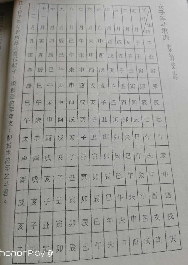 飞星紫微斗数在线排盘_紫薇斗数在线排盘算命_元亨利贞紫微在线排盘