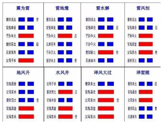 雷泽归妹变火泽睽卦梅花易数案例_火泽睽卦婚姻_颐变火泽睽卦婚姻