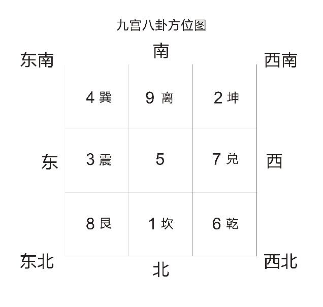 易经八卦图解_八卦 图解_二十四节气养生图解明星八卦娱乐新闻