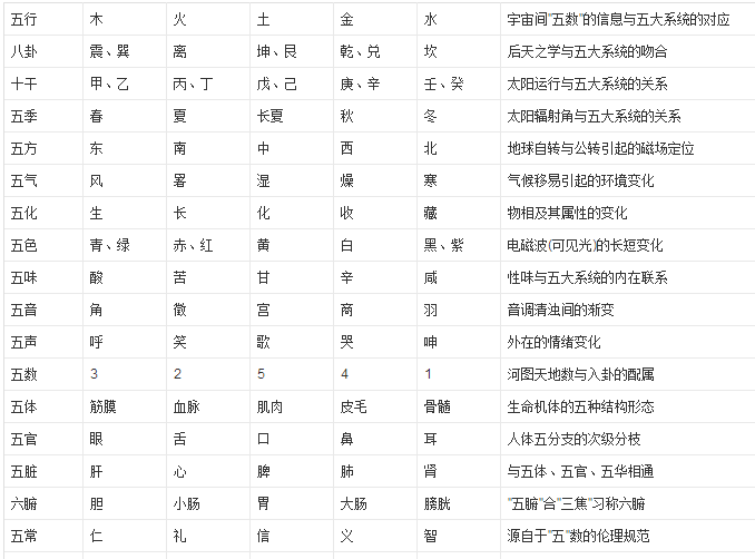 体脂秤准还是体重秤准_周易梅花数_梅花易数体用准吗