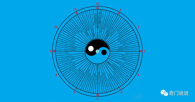 阴盘奇门天干组合风水象意 奇门说说  阴盘遁甲和阳盘遁甲的区别