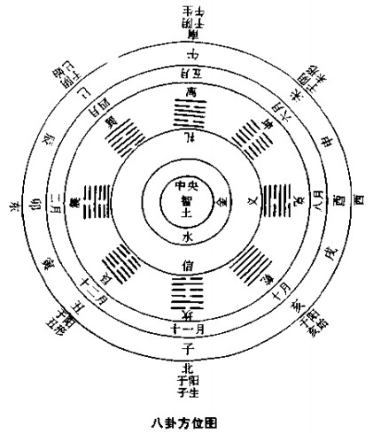 八卦罗盘图片大全_罗盘 八卦_电子八卦罗盘