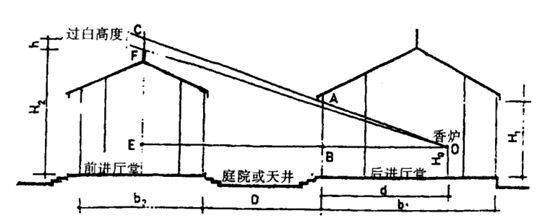 建筑 风水 论文_风水建筑_上海风水建筑