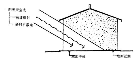 建筑 风水 论文_风水建筑_上海风水建筑