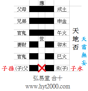 中华预测网六爻_六爻及卦象预测风水浅谈_六爻预测天气取什么为用神