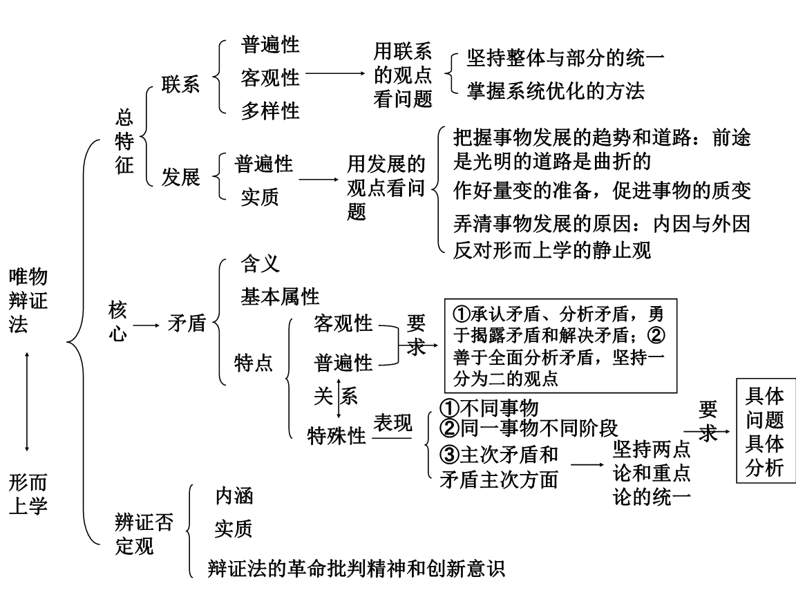 王夫之发展了哪位哲学_王夫之的哲学思想主张_王夫之思想主张