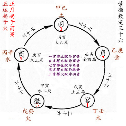 八字排盘上十神下十神_八字排盘算命 十神_邵子神数排盘