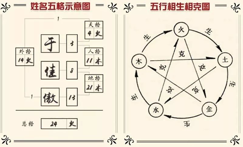 易经起名免费取名生辰八字_八字生辰起名打分测试_八字起名大师免费取名