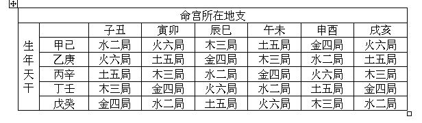 怎么查五行_出生日期查五行缺什么_查五行,起名字软件