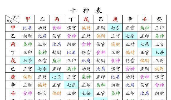 测八字十神 免费_八字十神测流年财运_八字十神测颜值