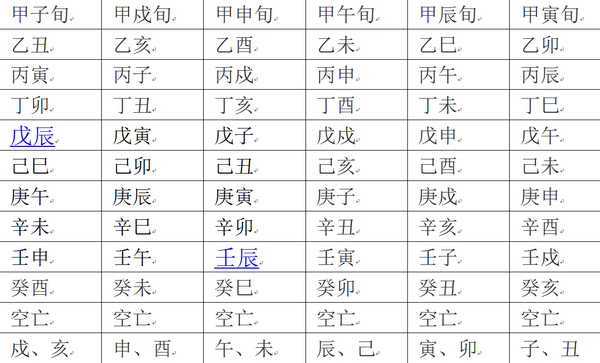 六十甲子纳音五行表与速记口诀_50音图速记口诀视频_60年甲子纳音五行表