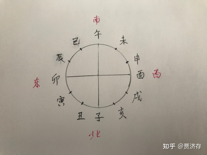 八字主要看天干还是地支_周易八字入门天干地支基础知识_八字天干和地支的关系