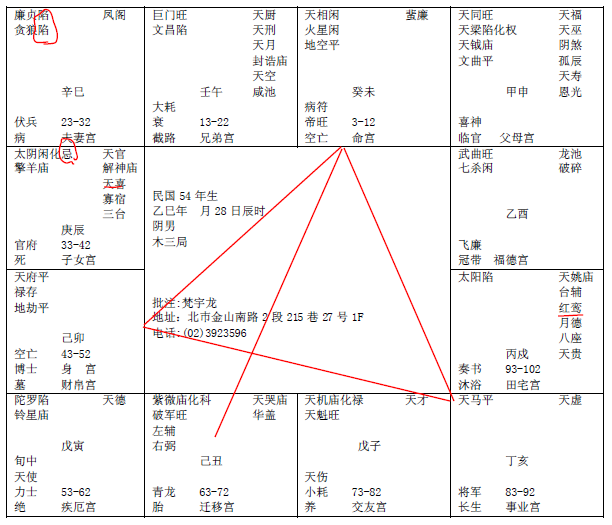 紫微七杀在巳亥宫入命_紫微化科入父母宫_紫微星入夫妻宫案例