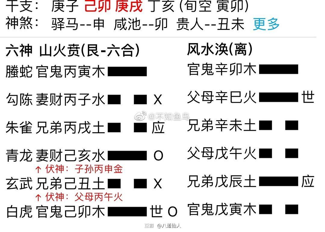 六爻卦入门方法_小六爻卦入门步骤及方法_六爻卦入门步骤及方法