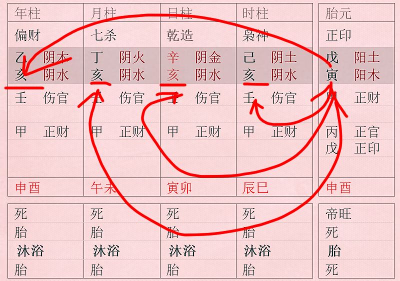 四柱八字的十神代表什么意思_八字四柱十神详解_八字十神代表什么