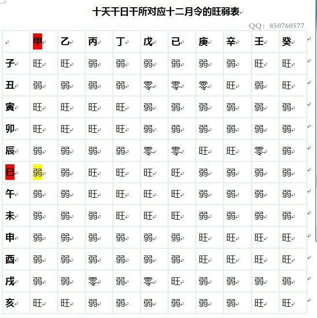 八字十神代表什么_八字四柱十神详解_四柱八字的十神代表什么意思