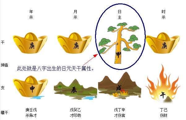 庚金女和甲木男_甲木遇庚金_带甲木与带庚金女孩名字