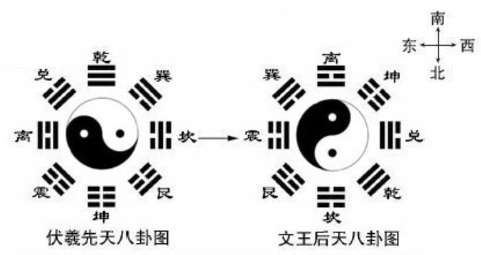 八卦图后天八卦图_鲁兆《后天八卦方圆图》的实战应用_后天八卦对应的门