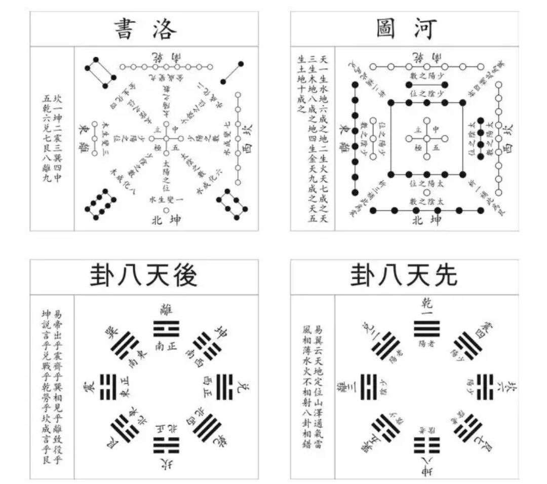 易经八卦起源_公元1368年至公元1644年_易经起源公元多少年