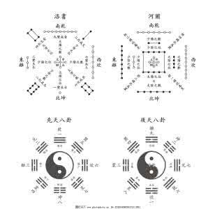 易经八卦起源_易经起源公元多少年_公元1368年至公元1644年