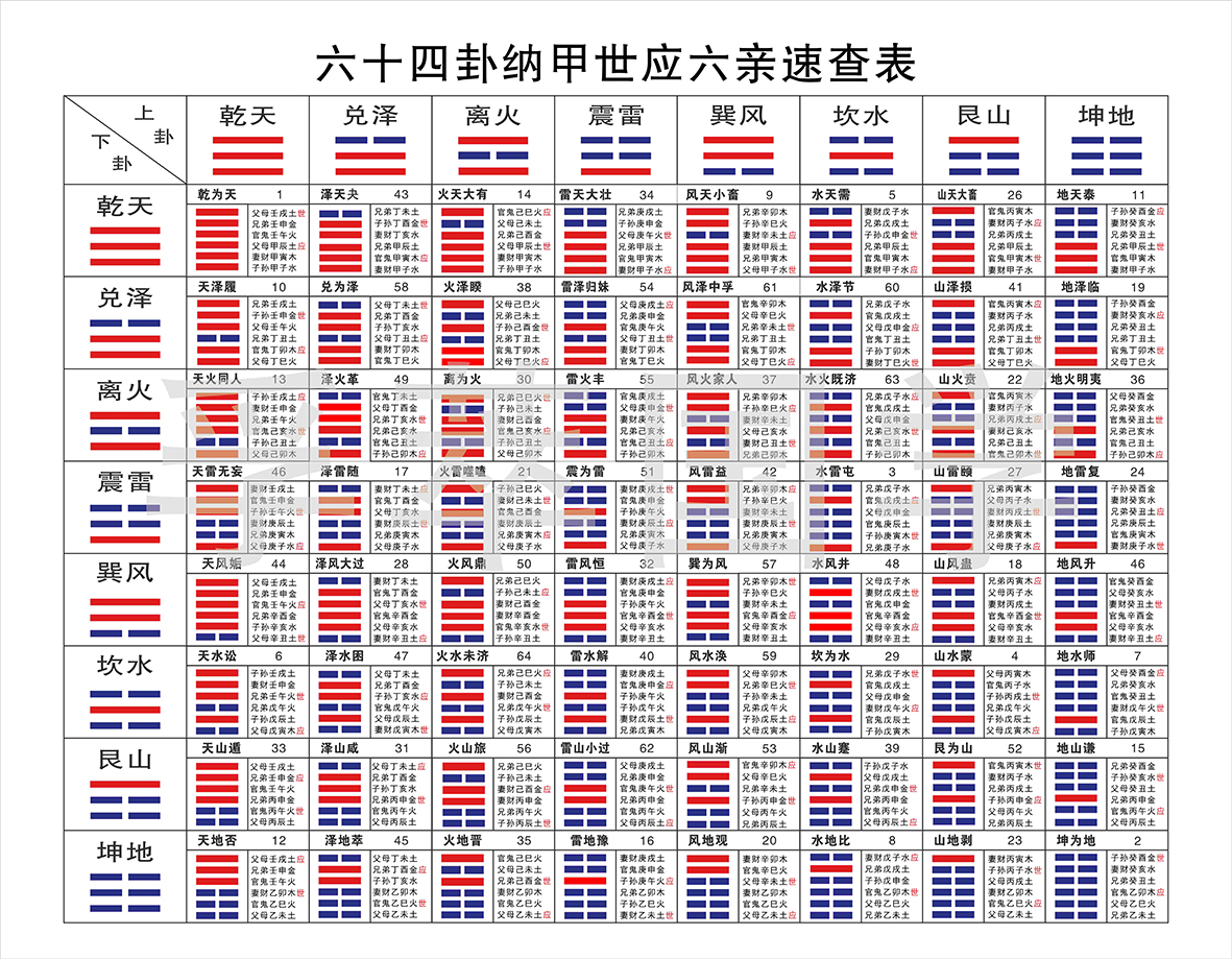 周易大智慧学会周易_文言文言文句式的声乐曲_周易文言