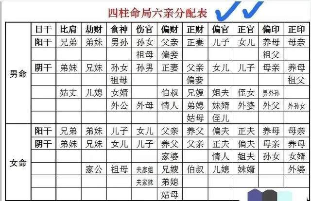 丙火男和甲木女 八字入门：十神是如何对应六亲的、附十神六亲对