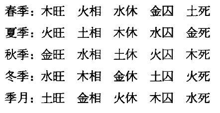 快速判断八字日主旺衰_八字五行旺衰综合得分_八字十神旺衰取忌用神视频