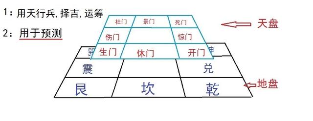 奇门遁甲入门基础知识_纵横时空 遁甲宗_纵横时空遁甲厉害吗