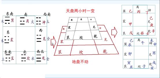 奇门遁甲入门基础知识_纵横时空遁甲厉害吗_纵横时空 遁甲宗