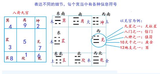 奇门遁甲入门基础知识_纵横时空 遁甲宗_纵横时空遁甲厉害吗