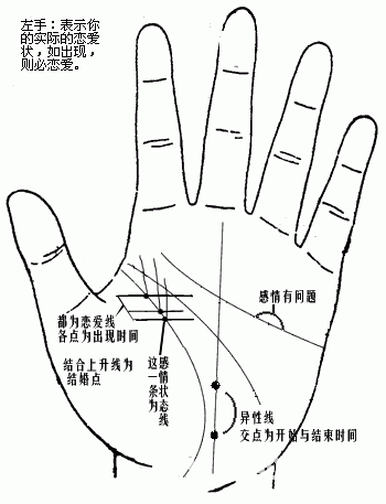 手相流年图算命百发百中