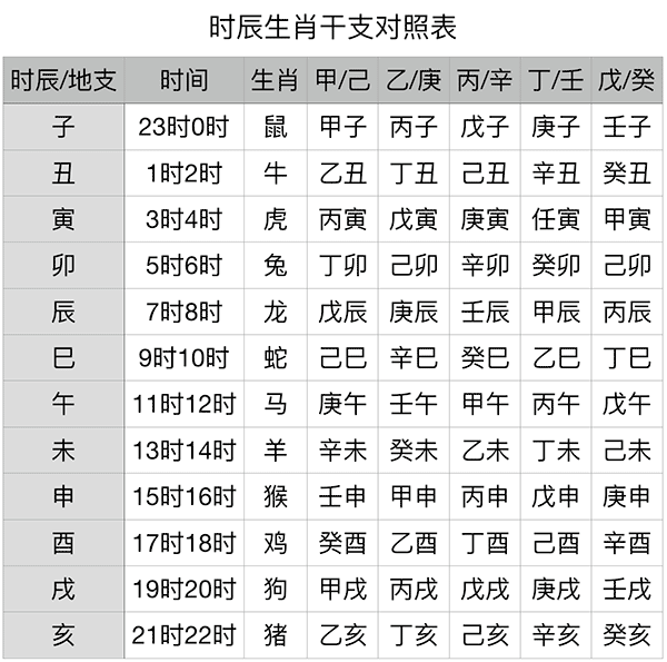 六十甲子日柱精论庚申日_癸巳日柱男命精论_精论乙未日柱男命