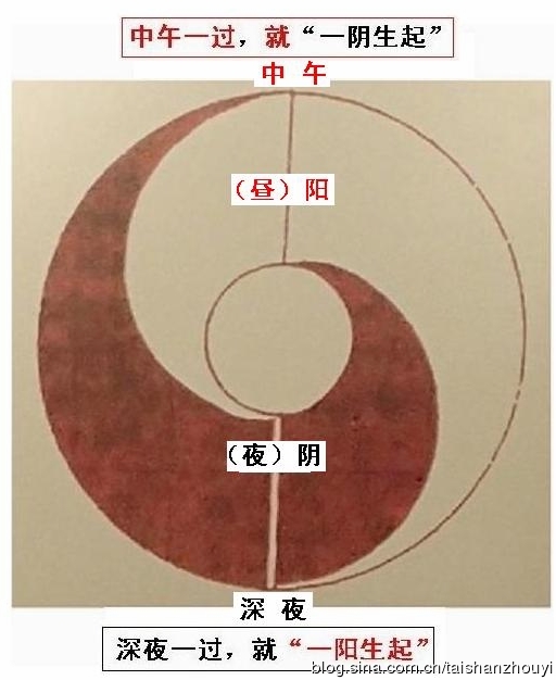 太极一章图_太极剑法二十四式图_太极图