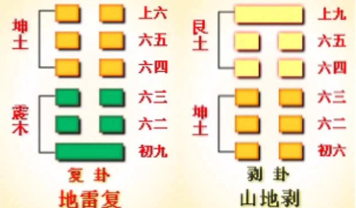 六爻占卜和周易占卜哪个准_六爻占卜 网络占卜算命_六爻占卜工作案例