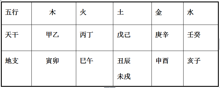 伤官加印命格_正印坐伤官化解_伤官命格怎么化解