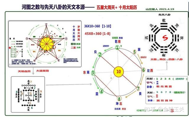 年干支月干支计算方法_玛雅历法_干支历法的奥秘