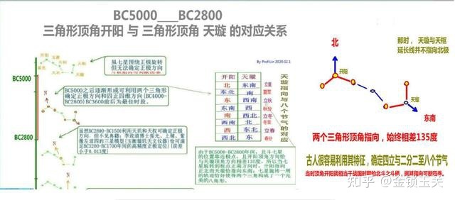 干支历法的奥秘_玛雅历法_年干支月干支计算方法