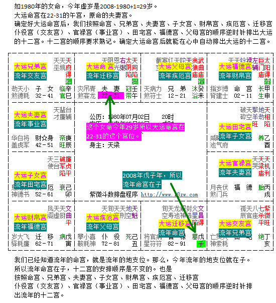 剩下的话命盘分析步骤（二）：十年大运以及小流 