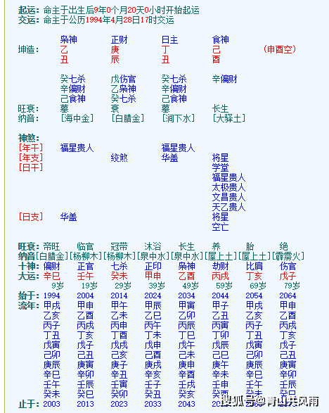 几个穷通宝鉴里的命例是怎么回事?(图)