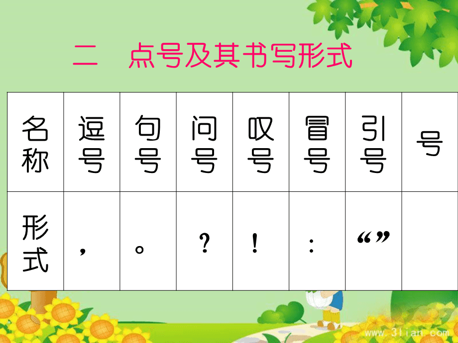 青岛新标点学校官网_学假肢制作容易吗?_怎么最容易学标点符号