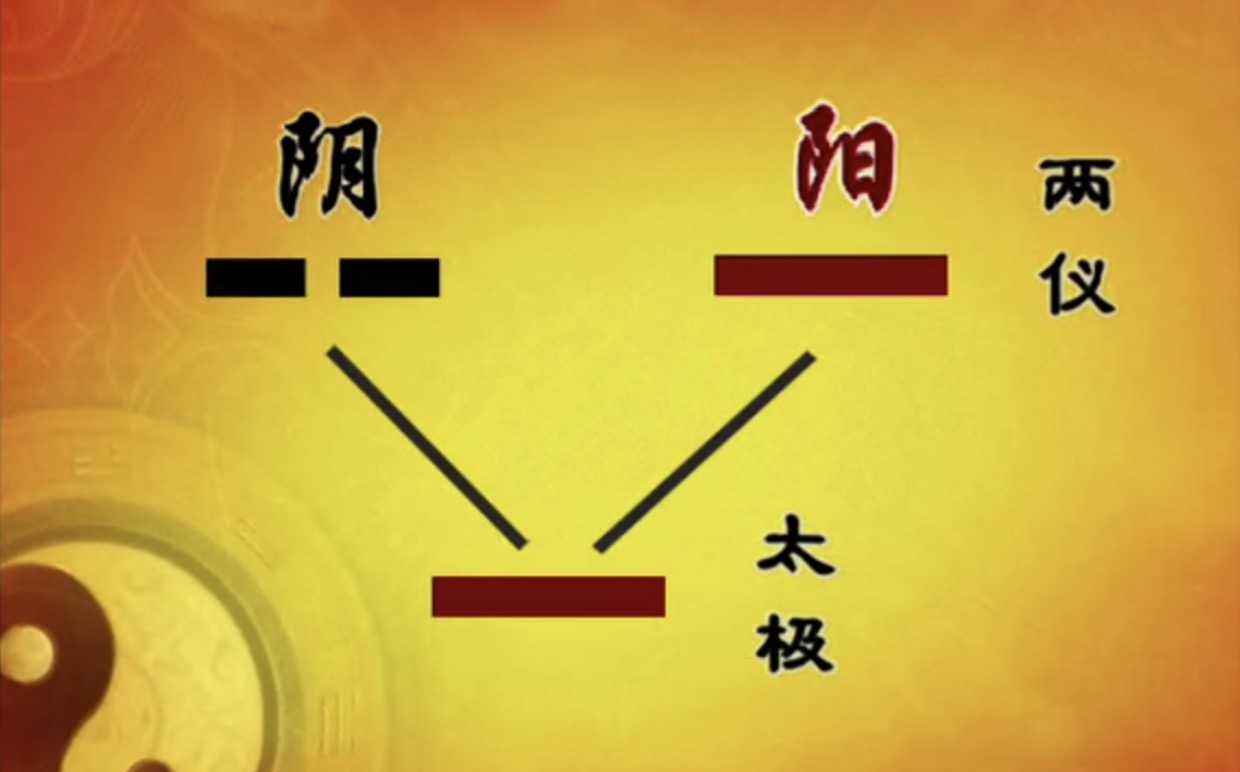 
《易经》八卦中的阴阳符号是男女生殖器的综合符号