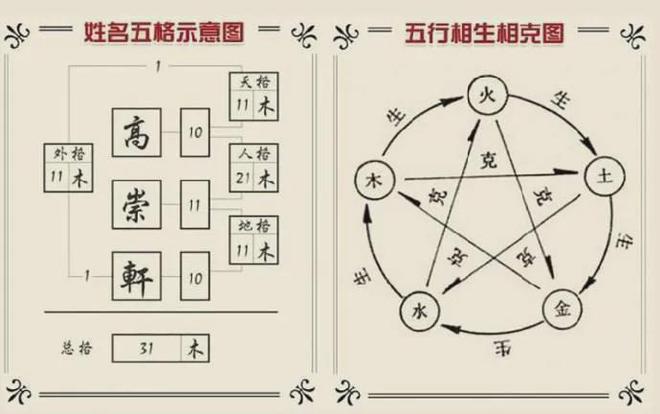 赵一橙在线姓名测试打分评分,姓名三才五格吉凶算命_五格三才_三才五格