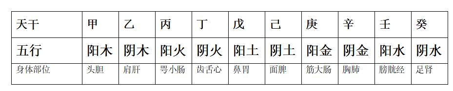 >:八字婚姻断语绝招八字应验