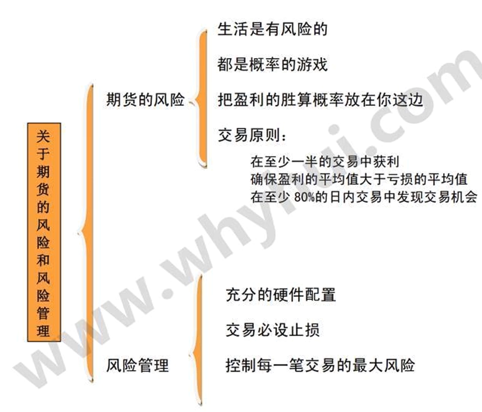 期货日内交易经典案例_股指期货日内交易_期货日内交易时间