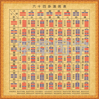 六十四卦纳地支 中国最古老的文献之一，并被儒家尊为“五经”之
