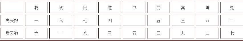 先天奇门遁甲教程，先天奇门河洛数理学！！