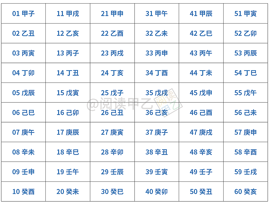 天干地支 干支纪年法是我国传统的纪年纪年传统纪年
