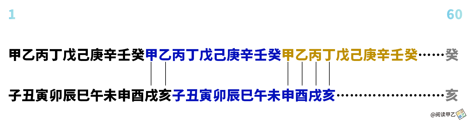 天干三丁 地支三合_天干地支_天干纪年法地支有几个