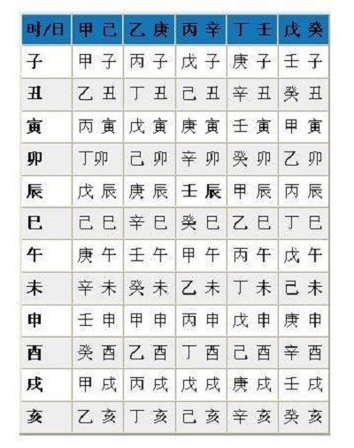 
怎样用八字排卦？(图)